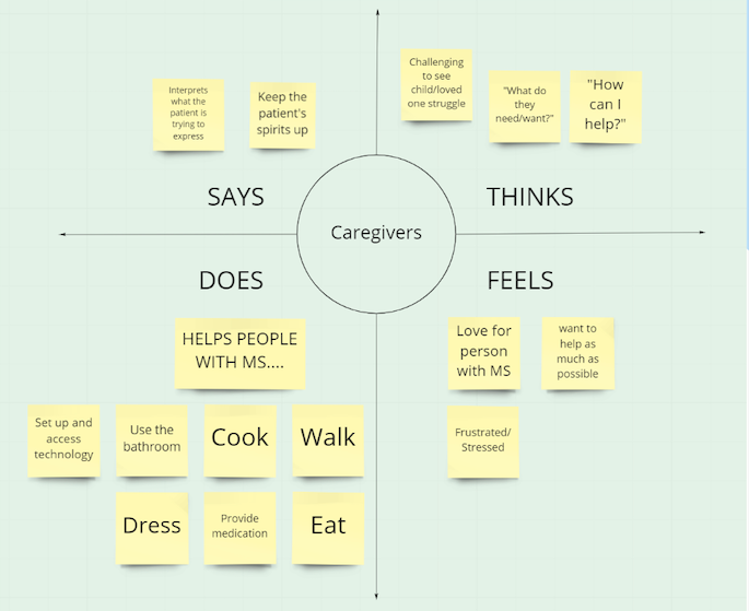 Caregiver behavior map