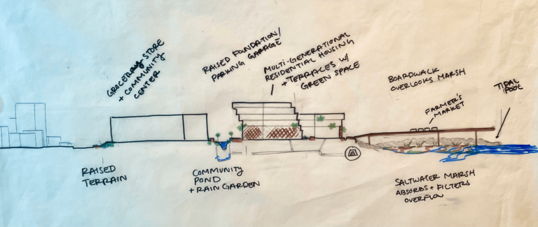 project plan drawing