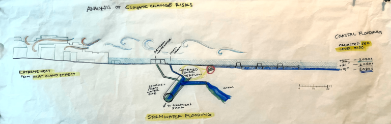 project plan drawing