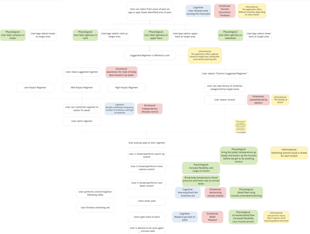 task analysis